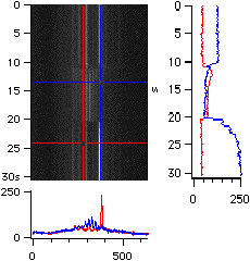 Profiler