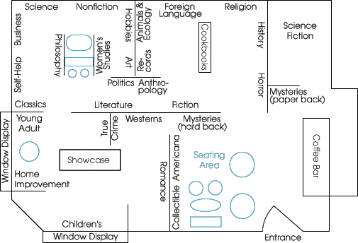 Map of the Book Shop